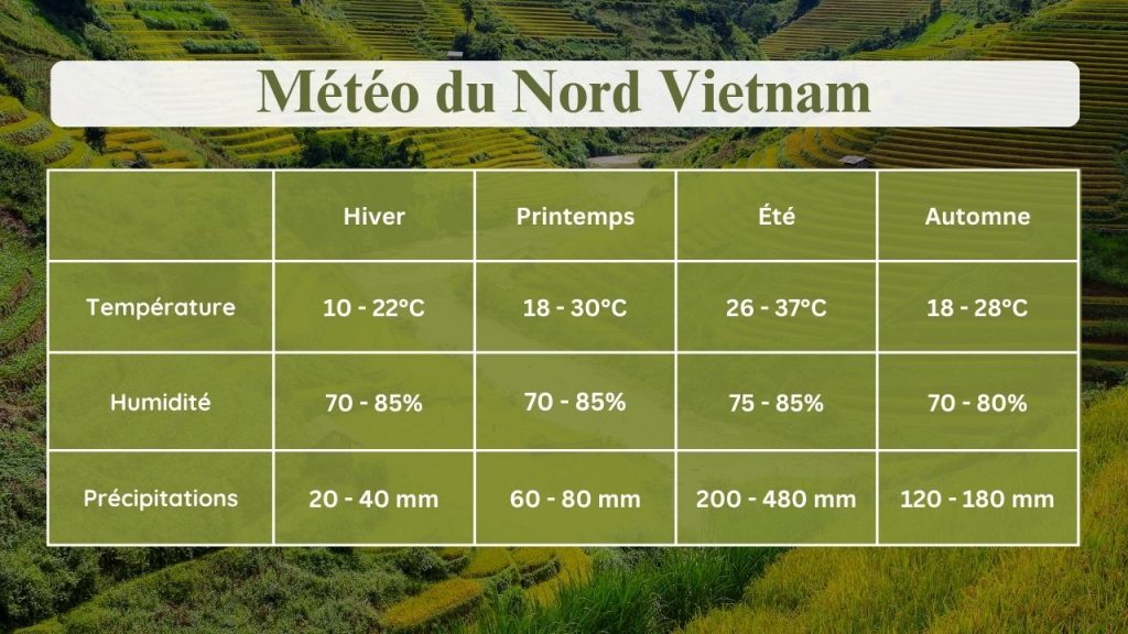 meteo-du-nord-vietnam