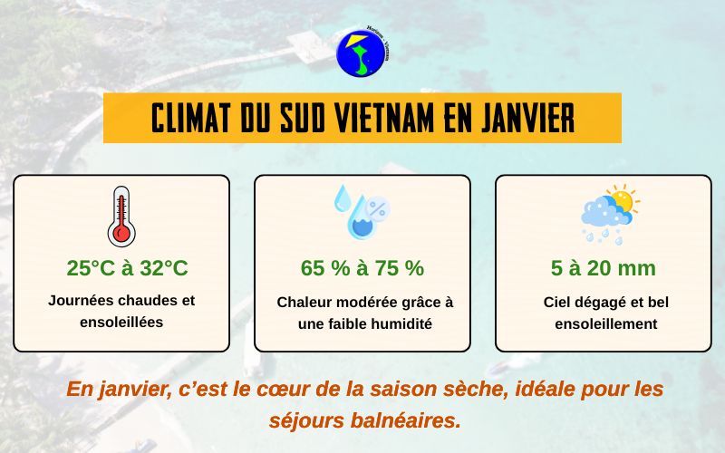 Climat du SUd Vietnam en janvier