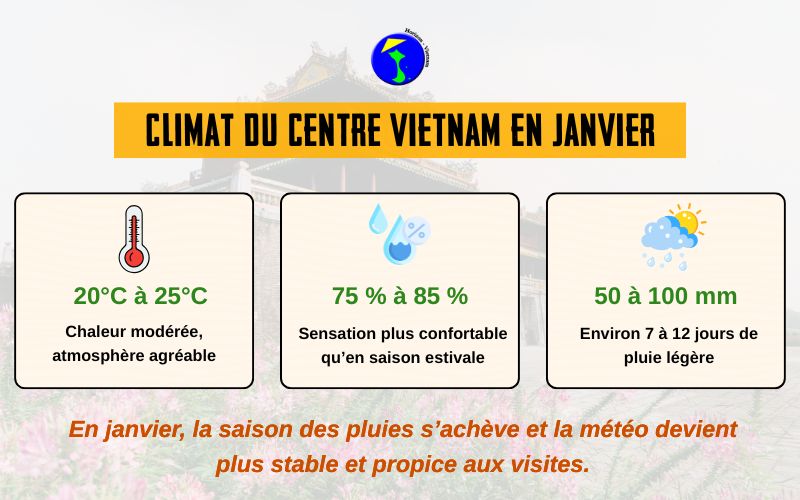 Climat du centre Vietnam en janvier