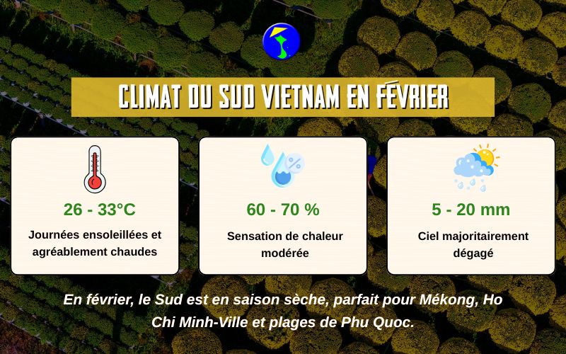 Climat du sud Vietnam en février