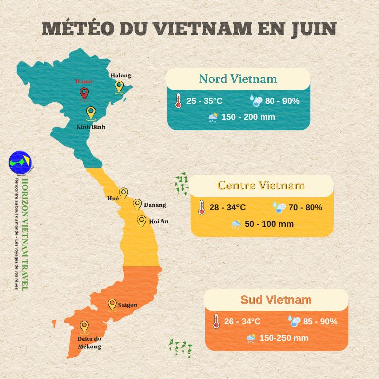 Météo du Vietnam en juin