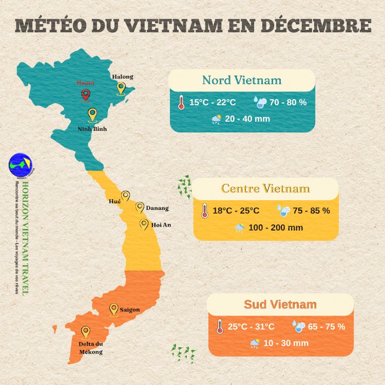 Météo du Vietnam en décembre